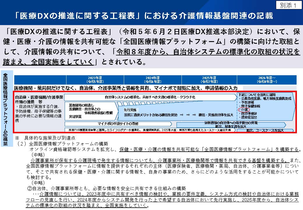 別添１：「医療DXの推進に関する工程表」における介護情報基盤関連の記載