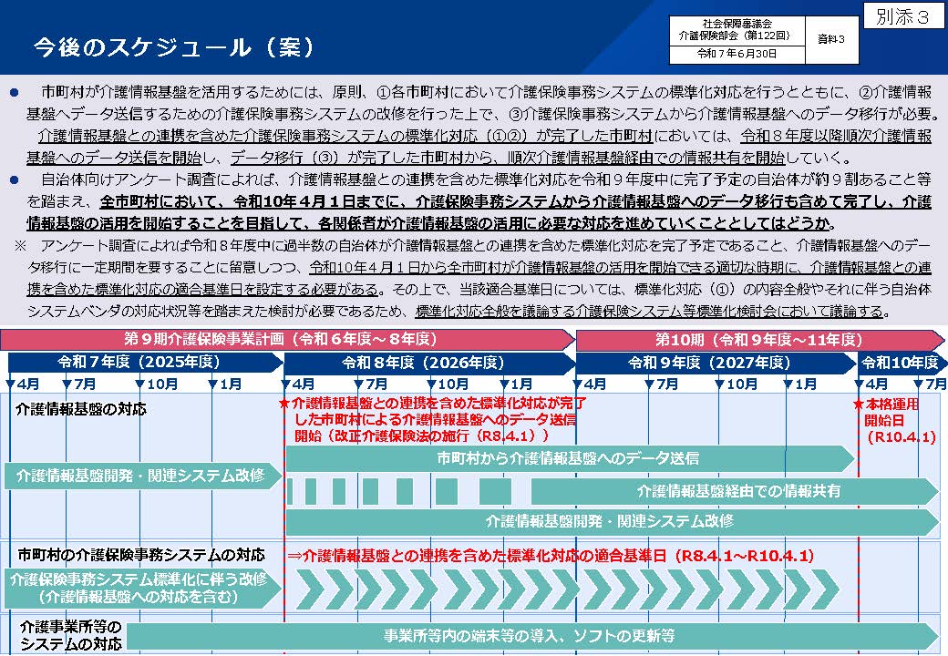 別添３：今後のスケジュール（第122回社会保障審議会介護保険部会資料）