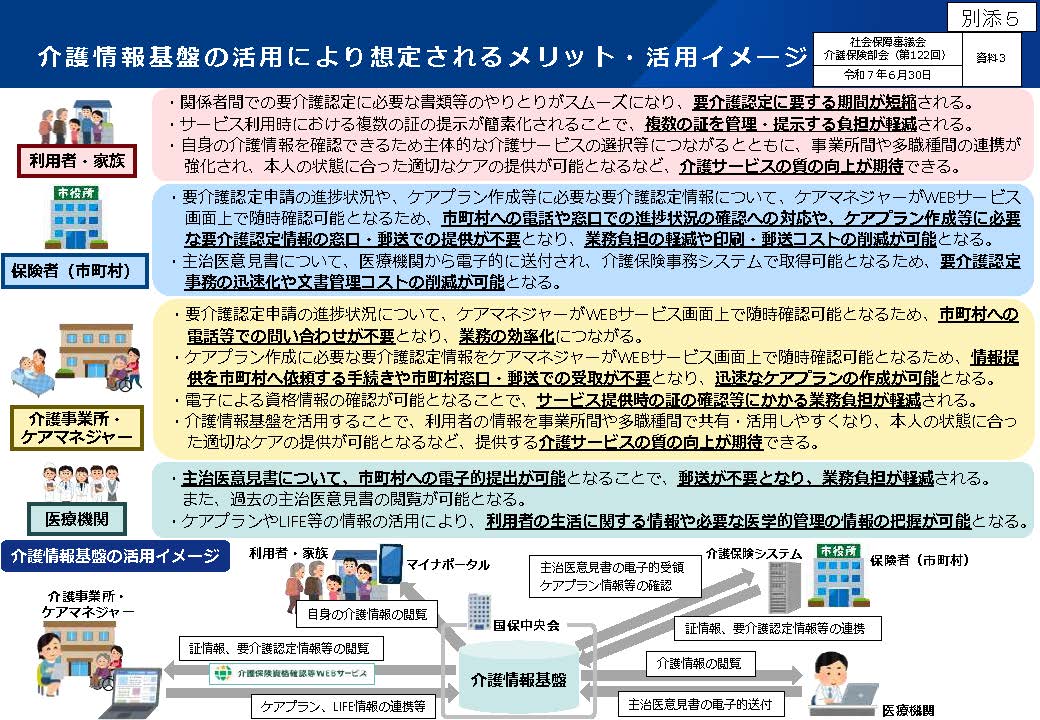 別添５：介護情報基盤の活用により想定されるメリット・活用イメージ（第122回社会保障審議会介護保険部会資料）