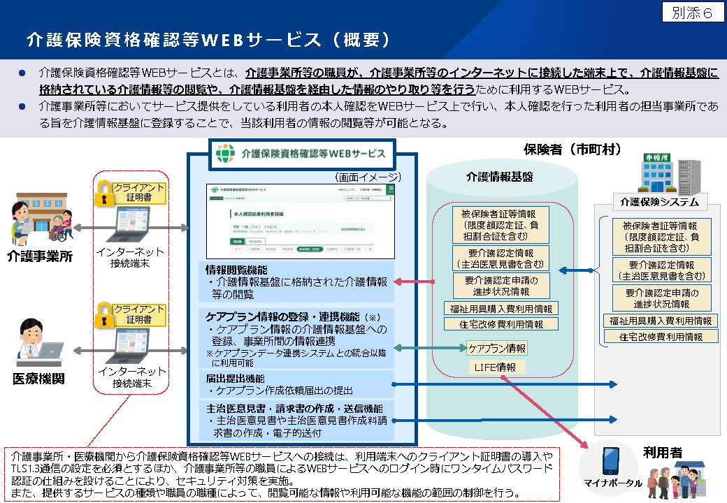 別添６：介護保険資格確認等WEBサービス（概要）