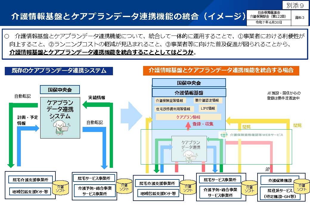 別添９：介護情報基盤とケアプランデータ連携機能の統合（イメージ）（第122回社会保障審議会介護保険部会資料）