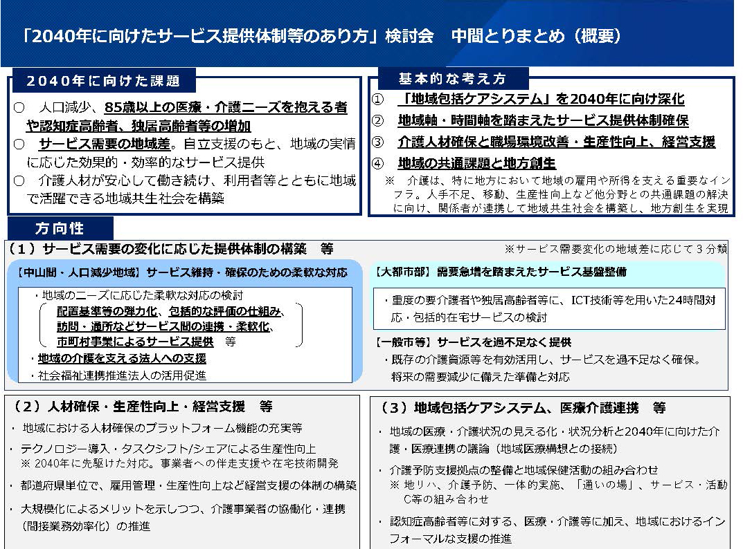 「2040年に向けたサービス提供体制等のあり方」検討会中間とりまとめ（概要）page3