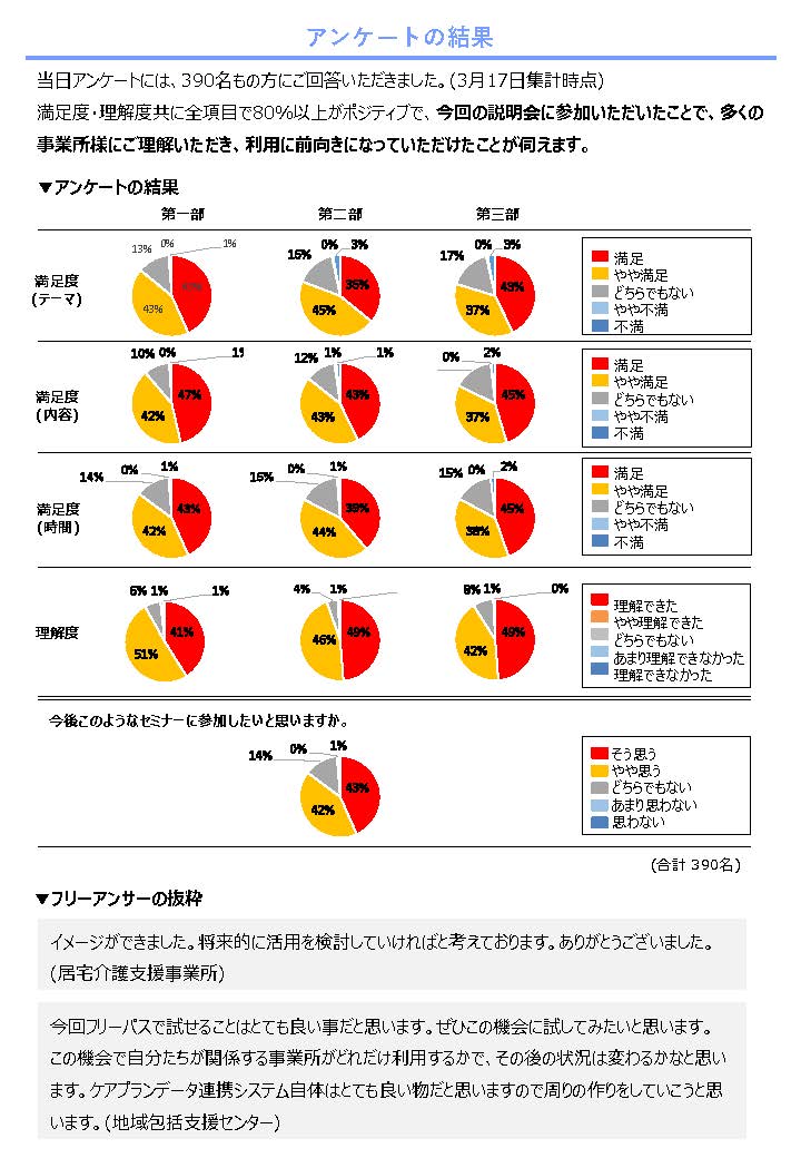 ケアプランデータ連携システム「フリーパスキャンペーン説明会」開催レポート（3/12）