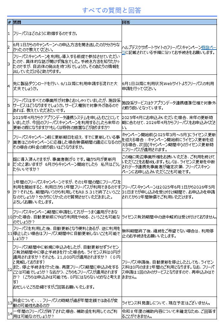 ケアプランデータ連携システム「フリーパスキャンペーン説明会」開催レポート（6/12）