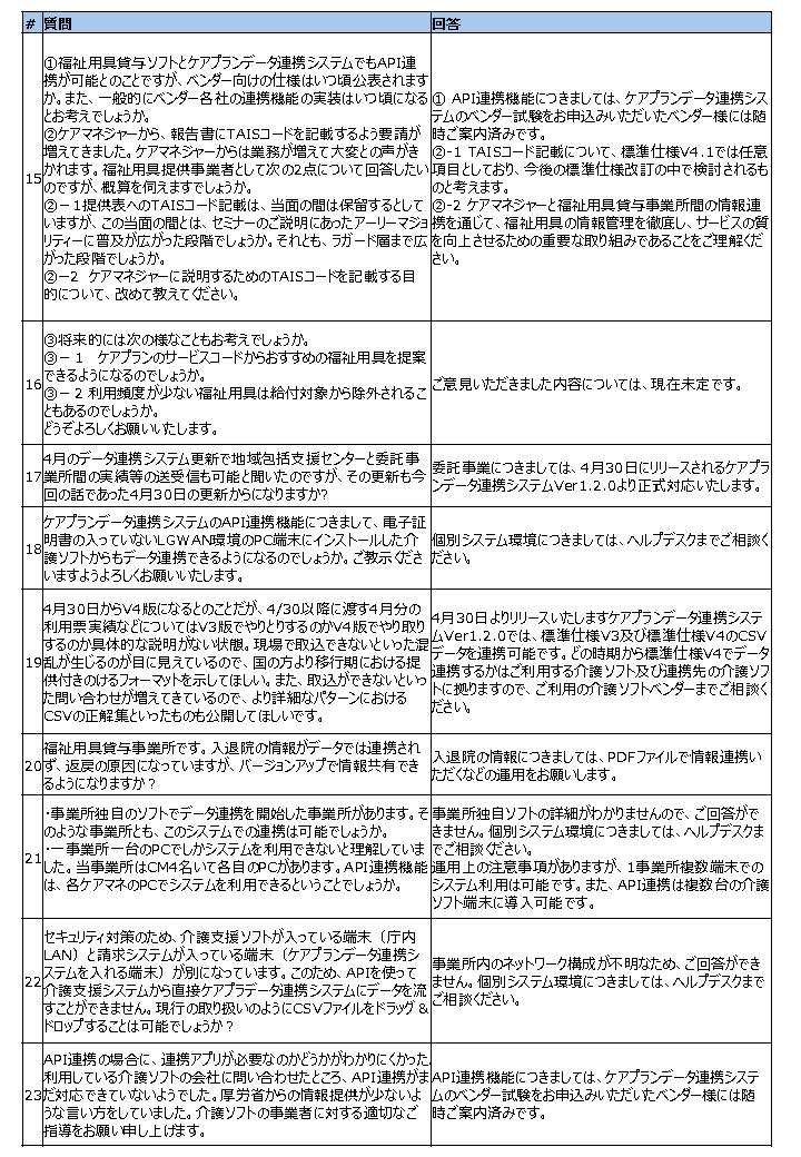 ケアプランデータ連携システム「フリーパスキャンペーン説明会」開催レポート（7/12）