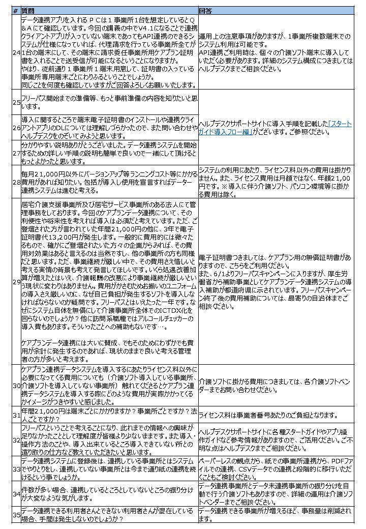 ケアプランデータ連携システム「フリーパスキャンペーン説明会」開催レポート（8/12）