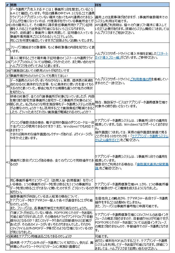 ケアプランデータ連携システム「フリーパスキャンペーン説明会」開催レポート（9/12）