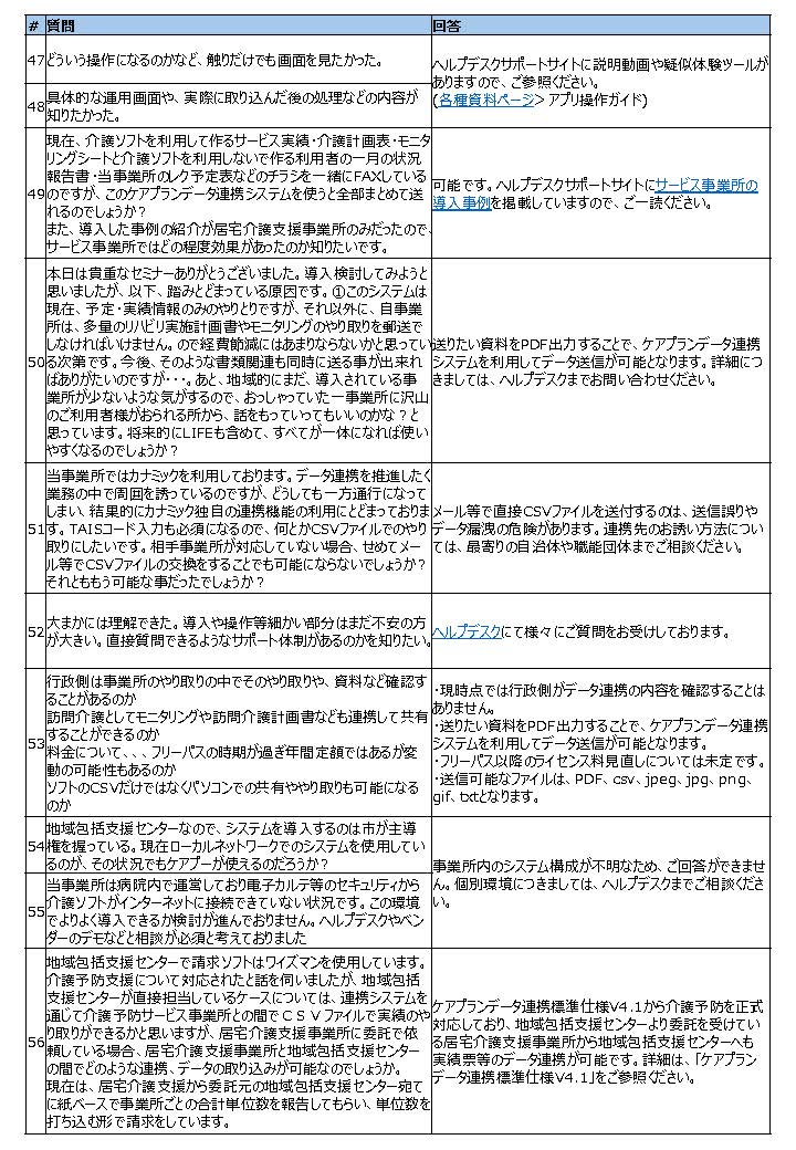 ケアプランデータ連携システム「フリーパスキャンペーン説明会」開催レポート（10/12）