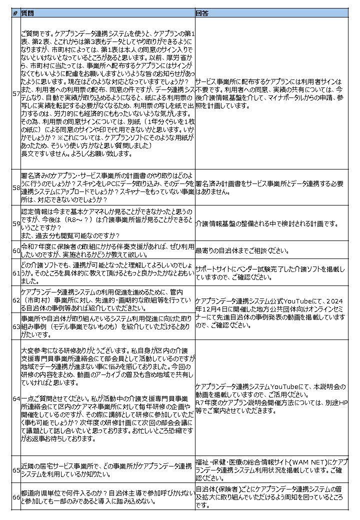 ケアプランデータ連携システム「フリーパスキャンペーン説明会」開催レポート（11/12）