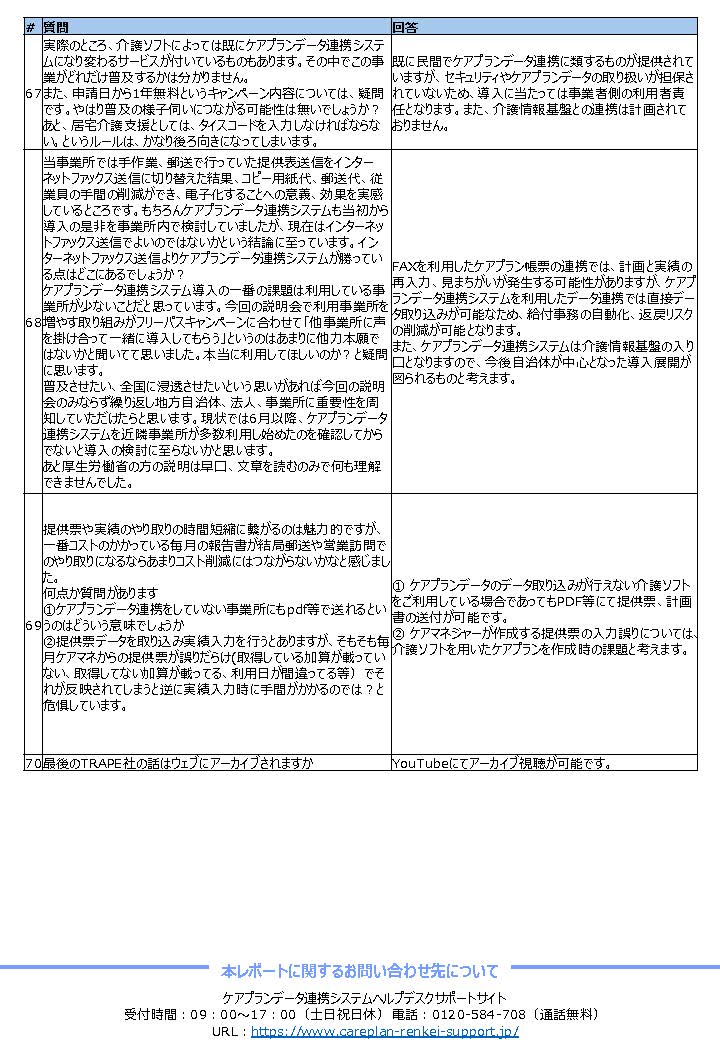 ケアプランデータ連携システム「フリーパスキャンペーン説明会」開催レポート（12/12）