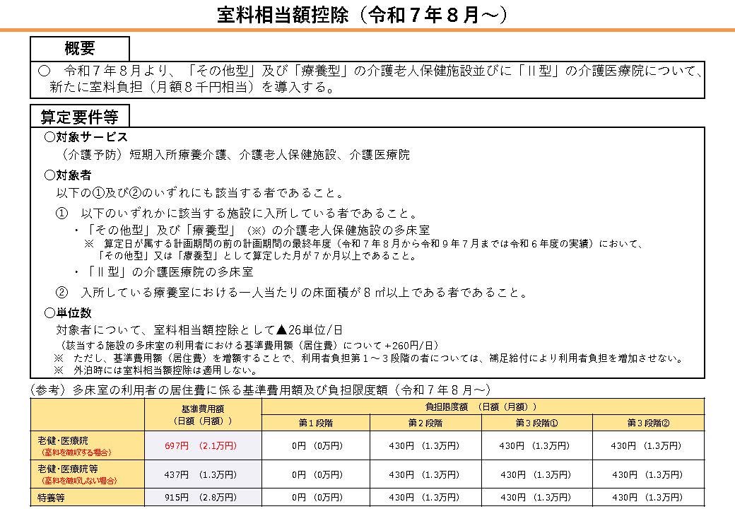 室料相当額控除（令和７年８月～）