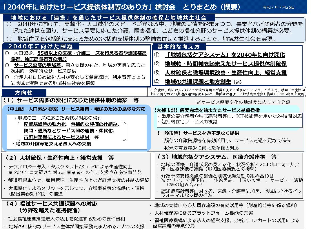 「2040年に向けたサービス提供体制等のあり方」検討会とりまとめ（概要）4