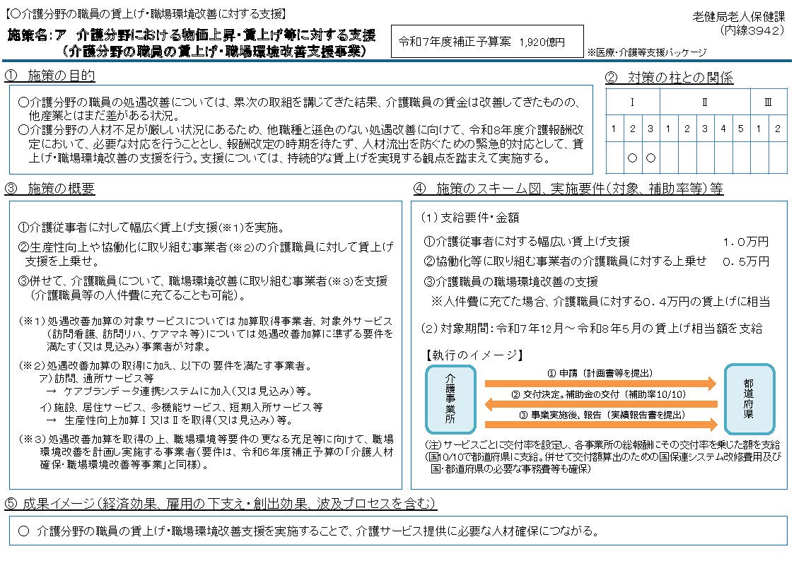 別紙1（2/11）