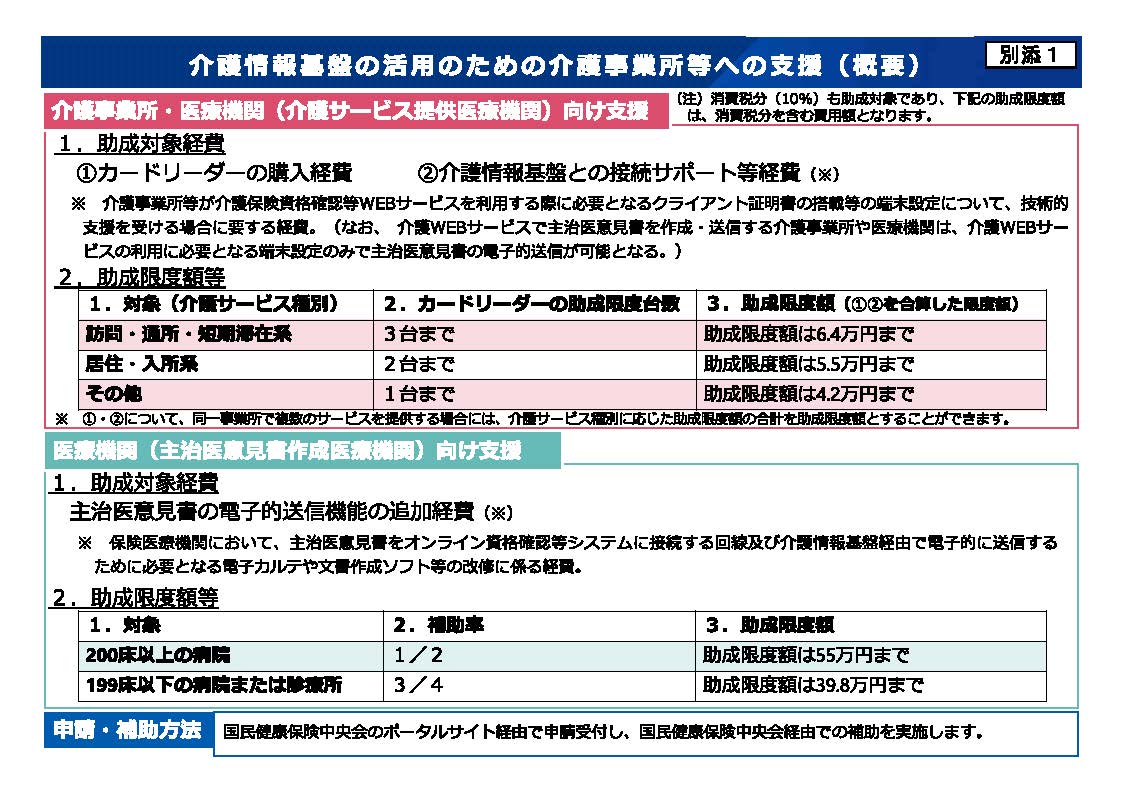 別添１：介護情報基盤の活用のための介助事業所等への支援（概要）