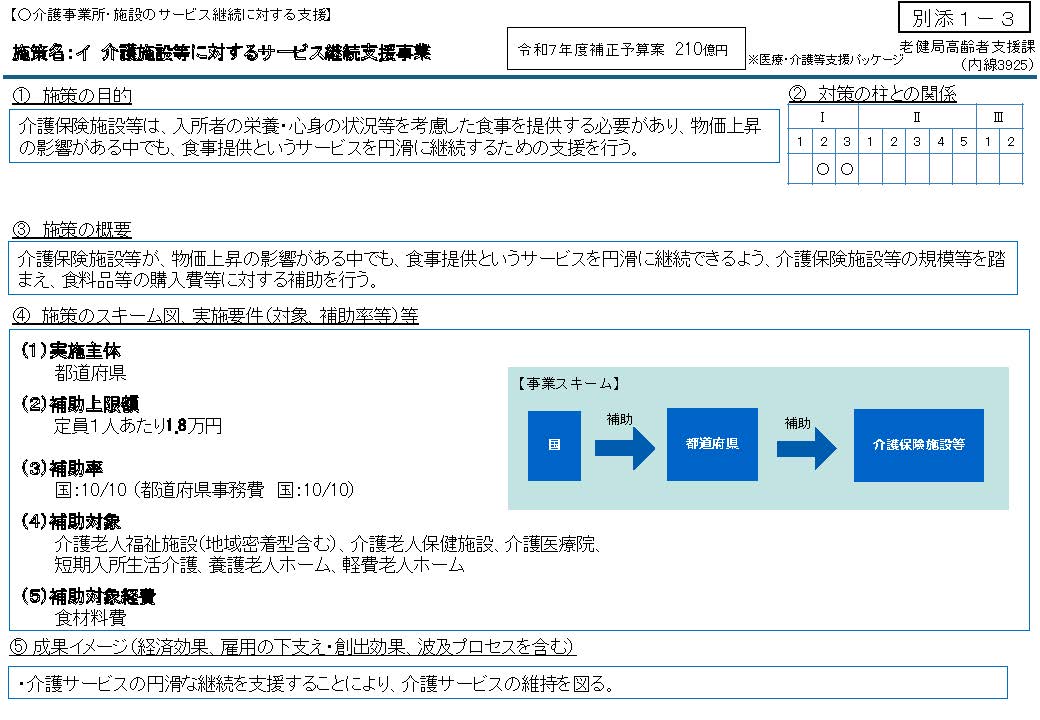 別添1-3